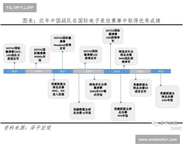 全面解析EDG队员发展潜力及其未来竞技表现的多维度探讨