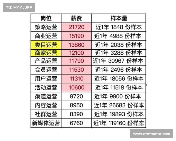 如何筹集50亿美元资金成功创办全新篮球联赛并实现长期运营与发展